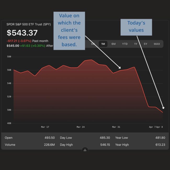 Market drop