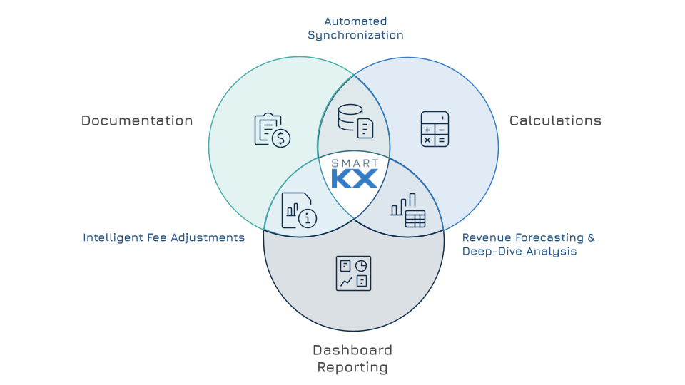 Smart Kx Features
