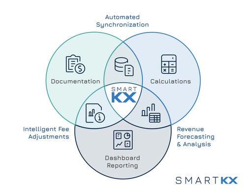 Smart Kx Diagram