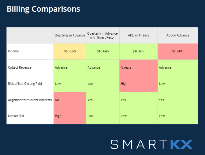 Billing Comparisons