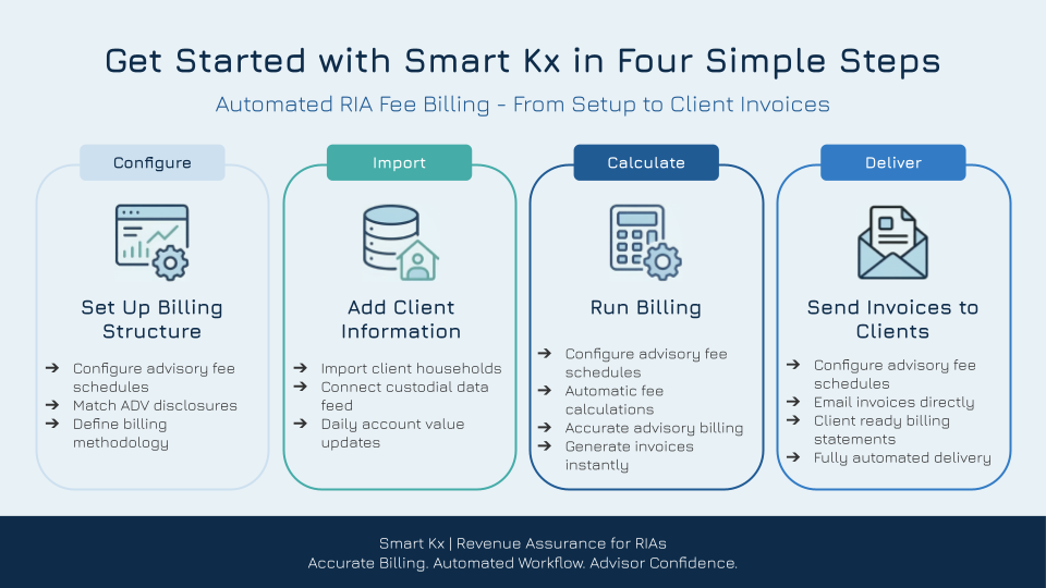 Getting Started with Smart Kx
