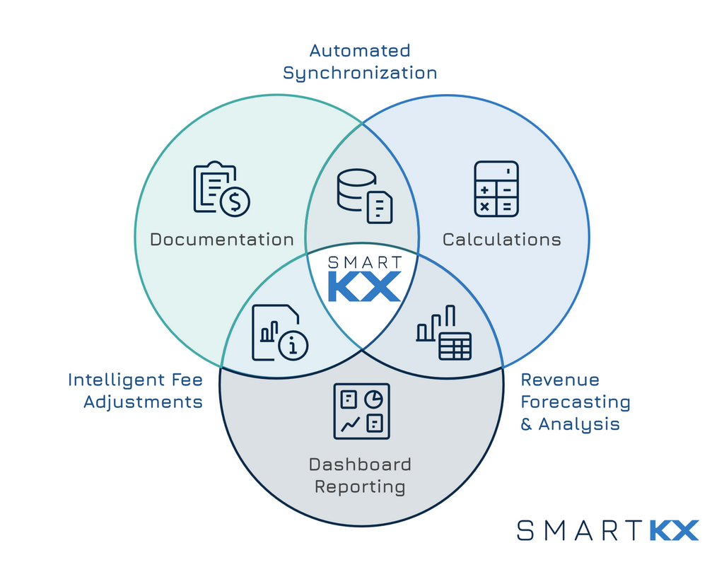 Smart Kx Makes Billing Easier