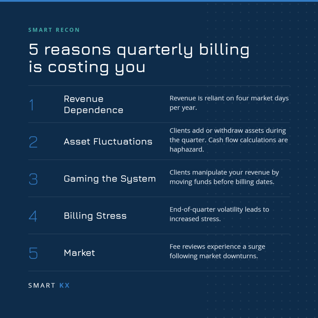 5 benefits of Smart Recon
