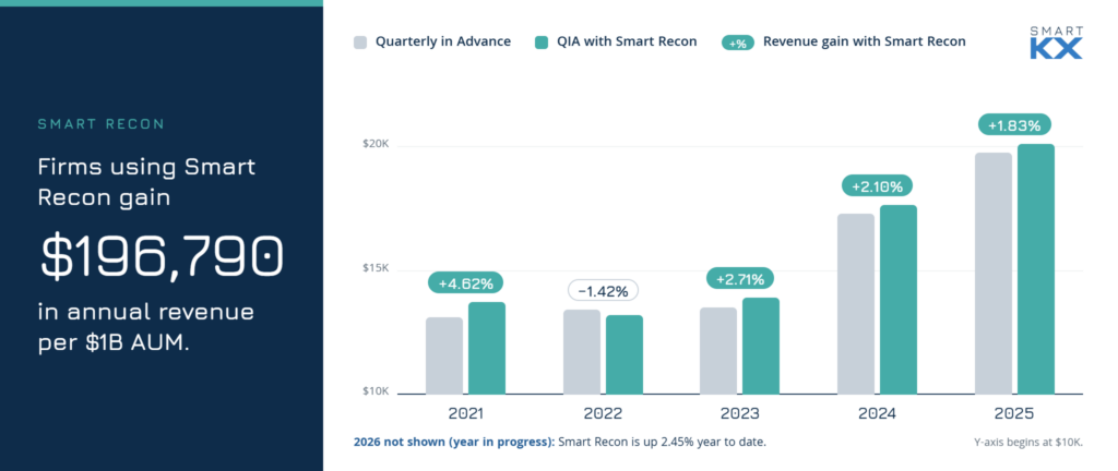 2021-2026 Smart Recon Results